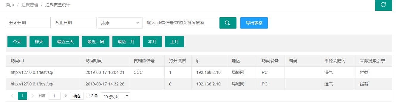 分组管理
