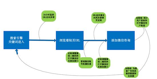 好多粉示意图