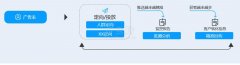 好多粉怎么统计微信加粉成功这个数据?微信加粉成功ocpc数据如何回传到广告推广平台?